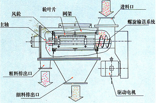 輕鈣粉專用氣流篩分機生產廠家
