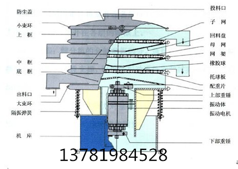米粉專用超聲波振動篩生產廠家