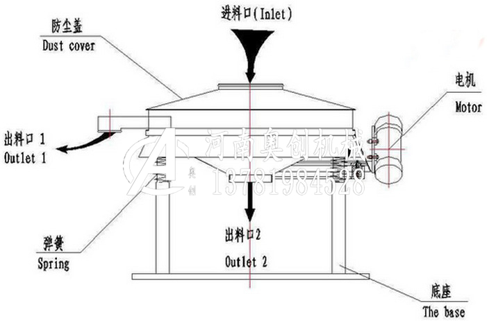 橡膠粉搖擺篩生產廠家