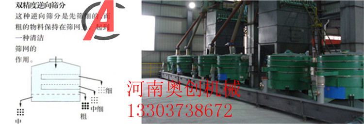 圓形搖擺篩型號及參數