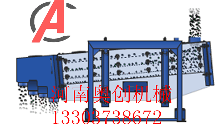 方形搖擺篩分設備