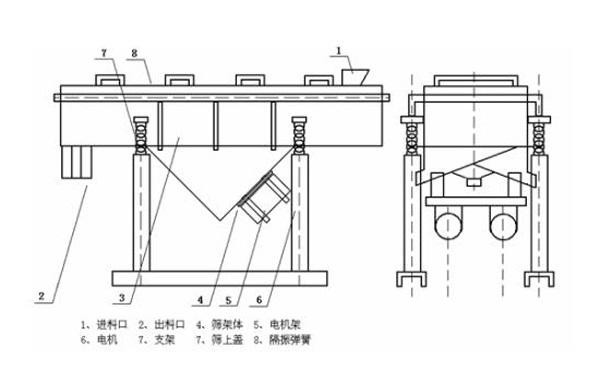 不銹鋼直線振動篩結構圖-多層不銹鋼振動篩價格參數廠家直銷