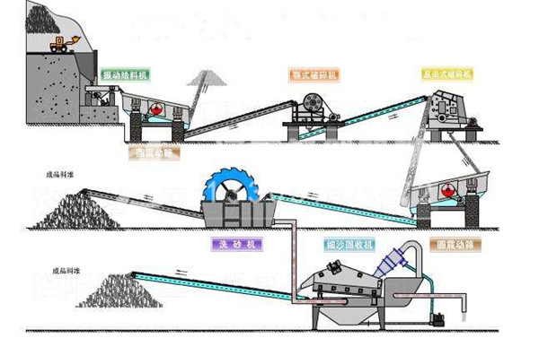 砂石場制砂設備什么振動篩篩料效果好-制沙振動篩多少錢