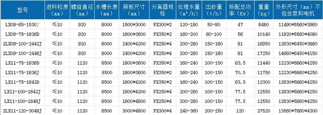 砂石洗砂機(jī)-螺旋洗沙機(jī)價(jià)格-圖片-參數(shù)-詳情介紹