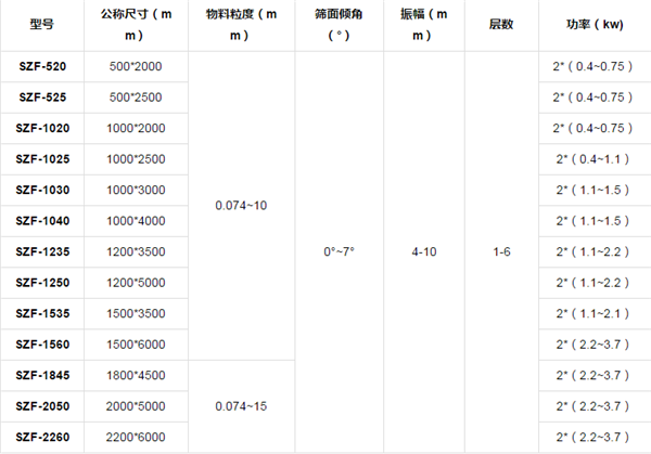 直線不銹鋼振動篩適用食品-化工行業-振動篩規格大全