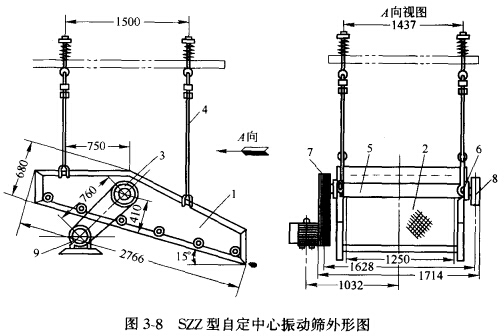 自定中心篩工作原理-振動篩重心詳細說明