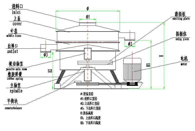 搖擺篩工作原理結(jié)構(gòu)圖-圓形搖擺篩廠家