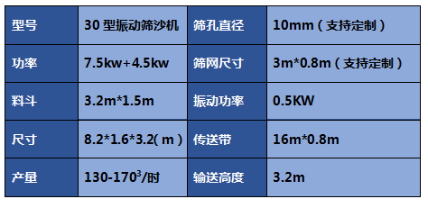 篩沙機圖片大全-滾筒篩沙機-砂石料場振動篩沙機