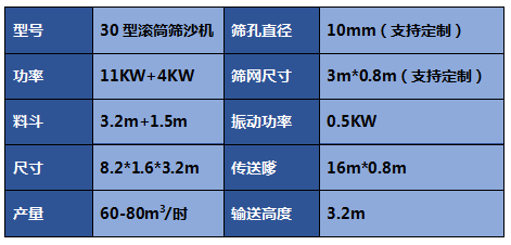 篩沙機圖片大全-滾筒篩沙機-砂石料場振動篩沙機