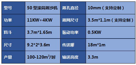篩沙機圖片大全-滾筒篩沙機-砂石料場振動篩沙機