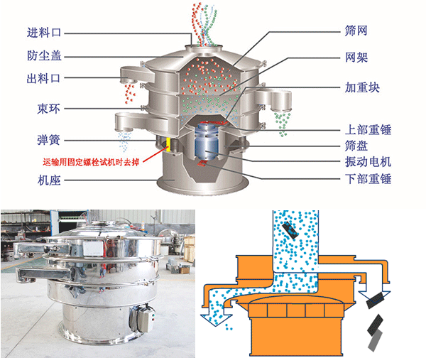 食品添加劑旋振篩-不銹鋼食品級篩分機