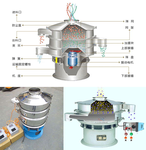 超聲波振動篩原理結構圖-適用金屬粉-粉末涂料等