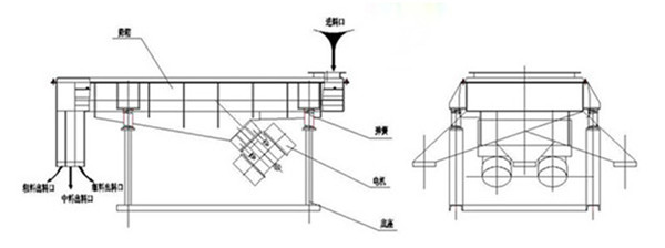 直線篩-結構圖-工作原理-5米長直線振動篩廠家