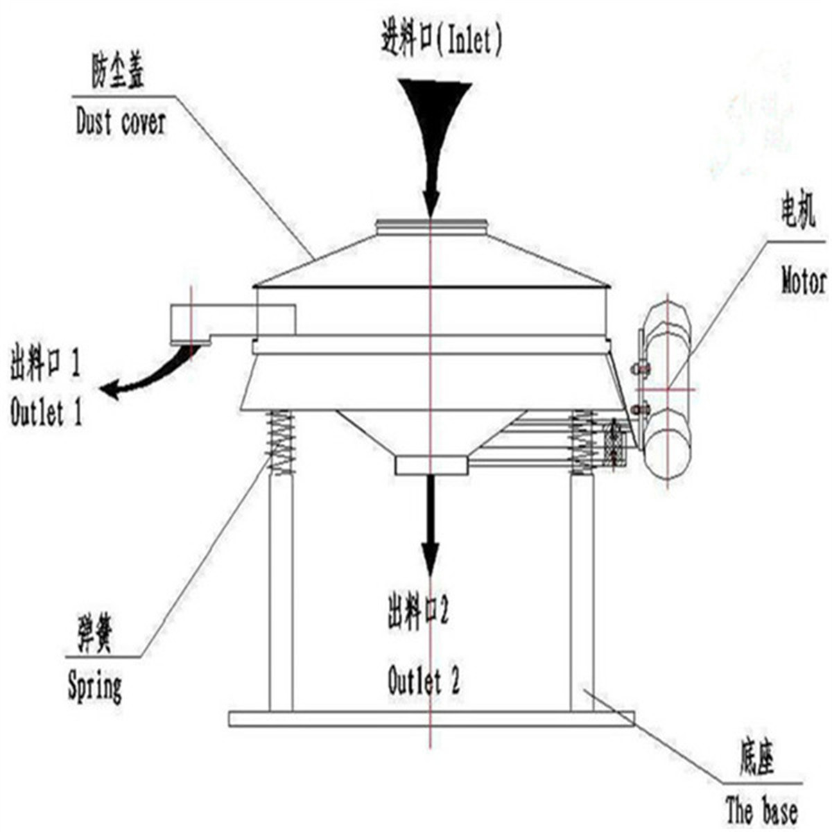 直排篩-面粉直排式振動篩-不銹鋼多層直排篩廠家