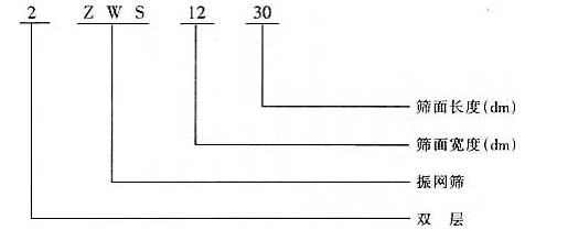 振網篩-高頻振網篩-ZWS型振網篩廠家