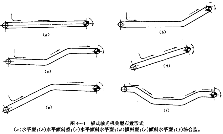 鋼鐵鑄造鱗板輸送機