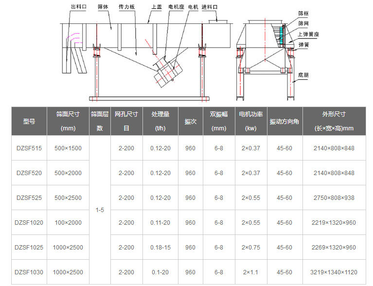 直線振動(dòng)篩分機(jī)-大型振動(dòng)篩圖片-篩分機(jī)工作原理