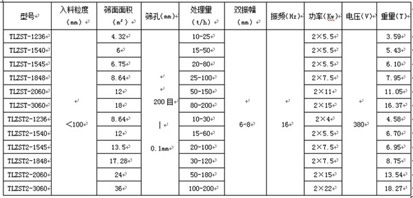 礦用煤泥脫水篩-洗沙高頻脫水振動(dòng)篩型號(hào)介紹