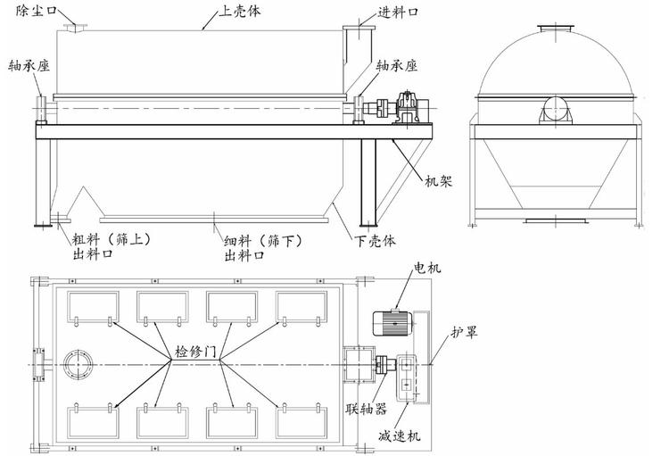 大型滾筒篩-木粉鋸末篩分機(jī)-密封滾筒篩選機(jī)