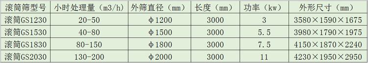 大型滾筒篩-木粉鋸末篩分機(jī)-密封滾筒篩選機(jī)