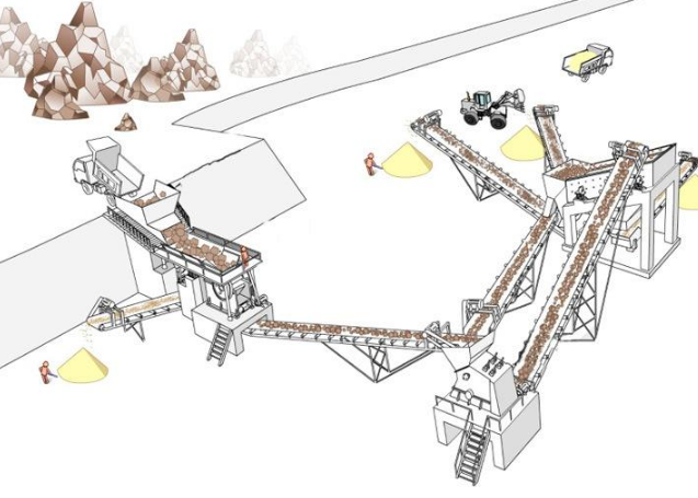 砂石生產(chǎn)線設(shè)備-制定方案-機(jī)制砂水洗砂工藝流程