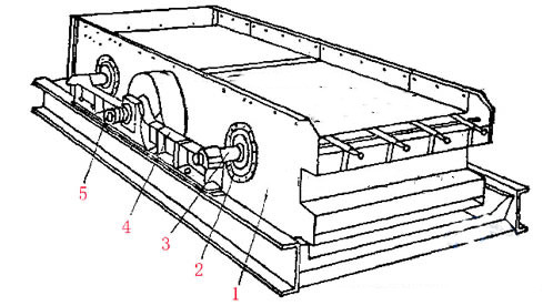 激振器式偏心塊振動篩工作原理圖片
