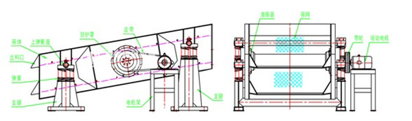 原煤篩分圓振篩