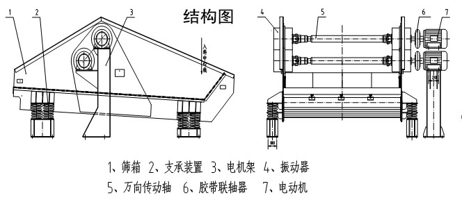 尾礦干排脫水振動篩結構組成分析