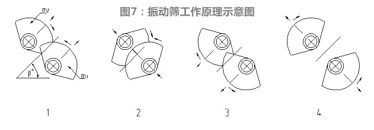 尾礦干排脫水振動篩結構組成分析