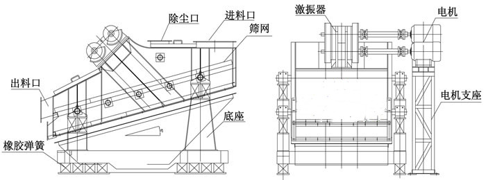 磷灰石礦用重型振動篩分機設備選型介紹