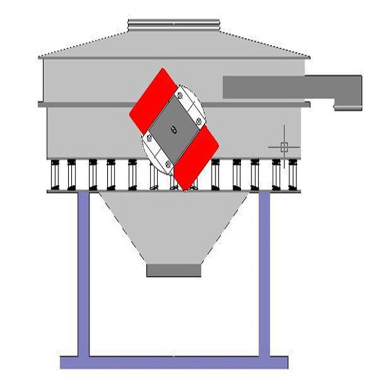 多種形式的振動篩工作原理圖-結構分析圖介紹