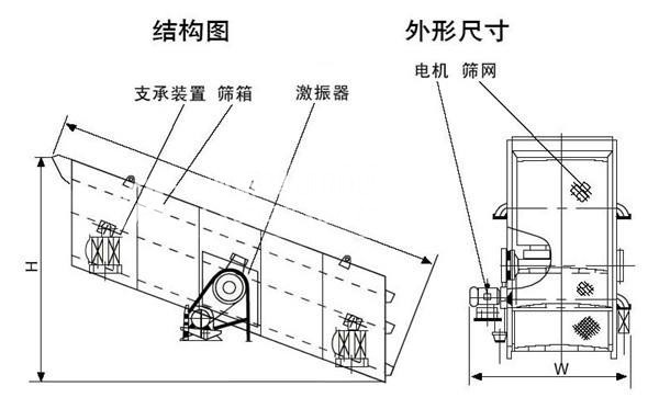 錳礦石振動篩選機可選用YK/YA系列圓振篩