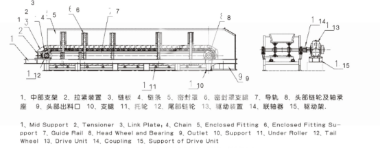 板式給料輸送機