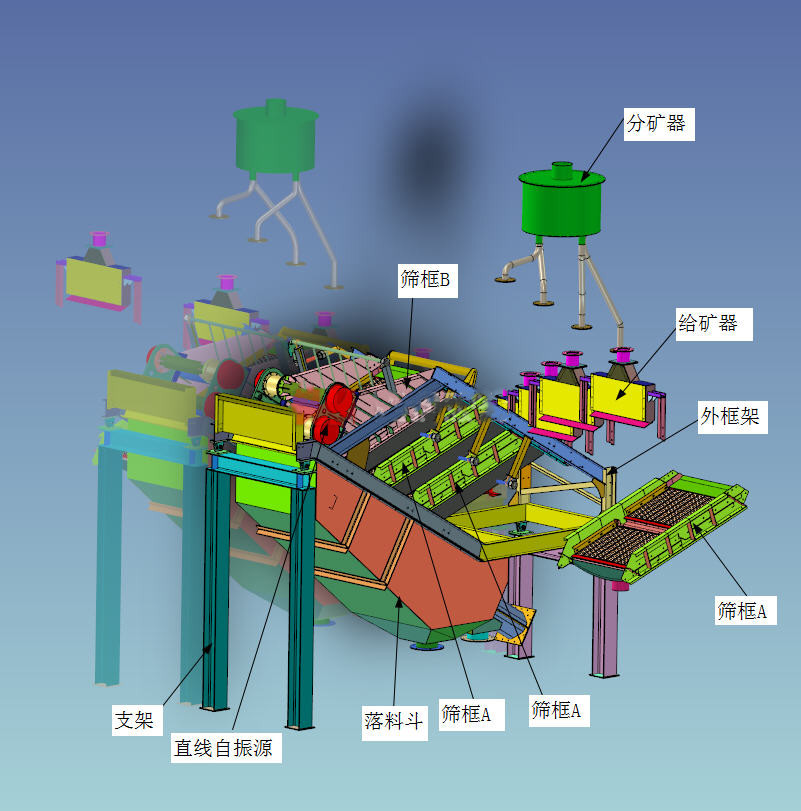 鐵礦石生產鐵精粉過程中振動脫水篩分可采用疊層篩