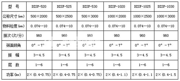 木粉直線振動篩