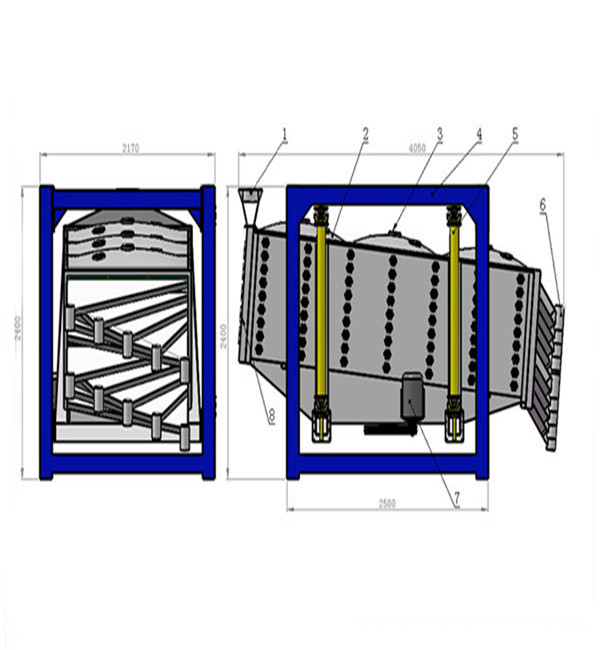 烘干砂作為干型砂篩分分級可選用方形搖擺篩