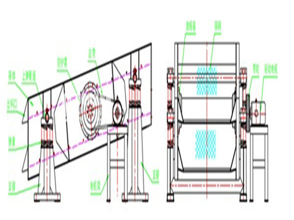 碎石子YA型圓振篩優勢工作原理技術參數介紹