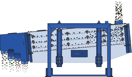 精尾礦烘干砂方形搖擺篩分機的實際應用分析