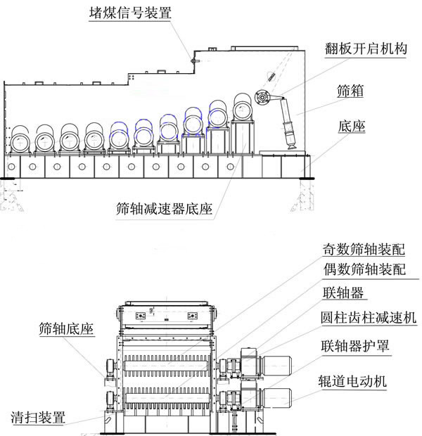 煤炭滾軸篩分機