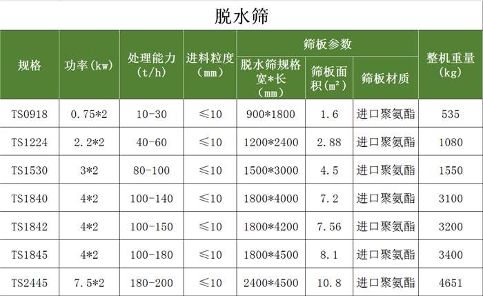 赤鐵礦石粉專用振動脫水篩