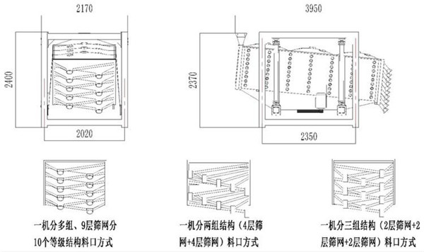鉀長石粉專用方形搖擺篩