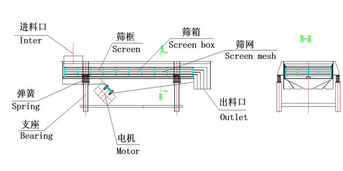 直線振動篩分機