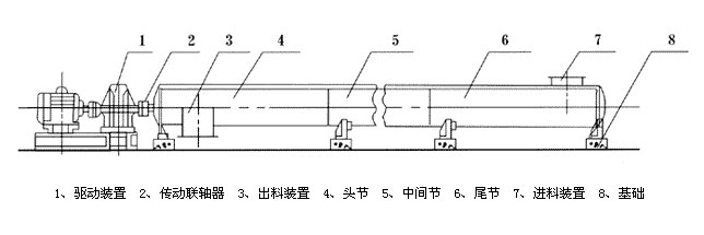 無(wú)軸U型螺旋輸送機(jī)