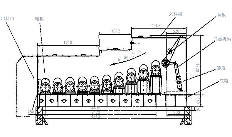 篩機的機械結(jié)構(gòu)圖