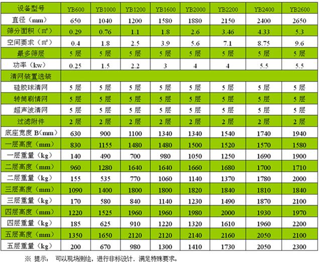 玻璃珠圓形搖擺篩